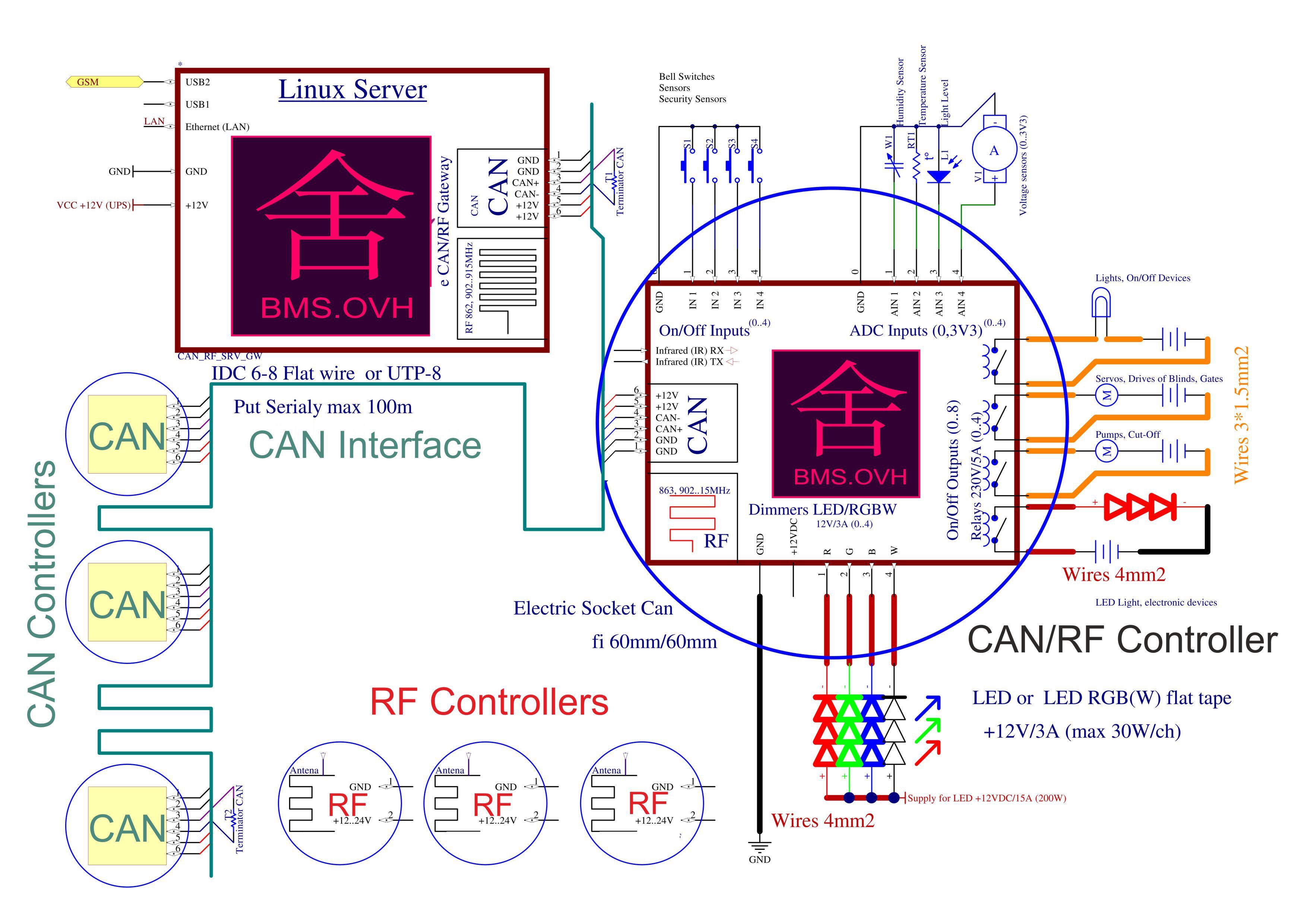 CAN / RF BAS schematic